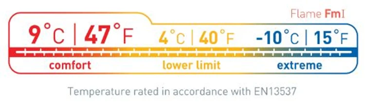 Sea To Summit Flame Fmi Long Deken Slaapzak - Afbeelding 4